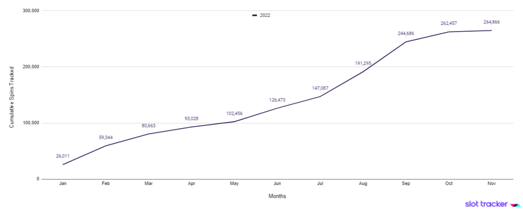 Slot Tracker Community Spins Tracked 2024 - Legacy of Dead